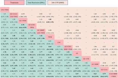 Efficacy and safety of Tripterygium wilfordii multiglucoside for idiopathic membranous nephropathy: a systematic review with bayesian meta-analysis